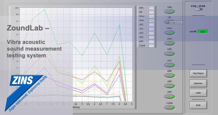 ZoundLab testing system