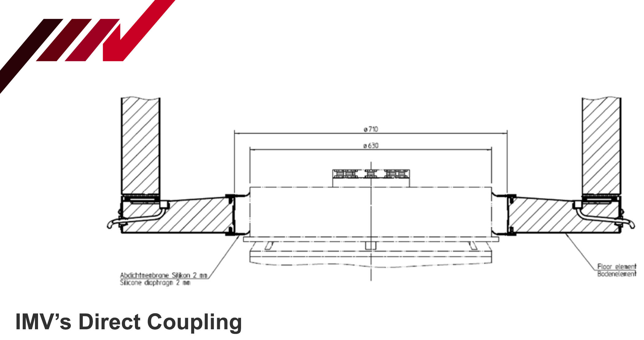 IMV Direct Coupling 