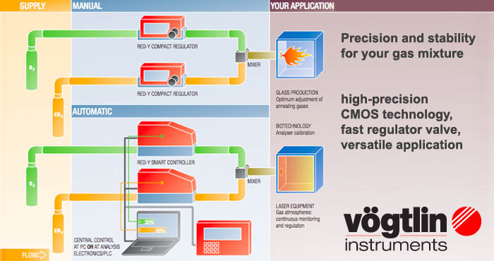 Vögtlin flow applications – Gasflow mixing - Liquid and gas measurement - Amtest, test and 